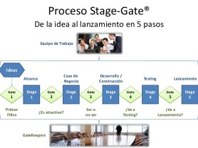 stage-gate-process-resumen-14-638